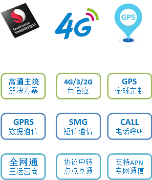 4GPLC具有更方便的GPRS短信通信示意圖