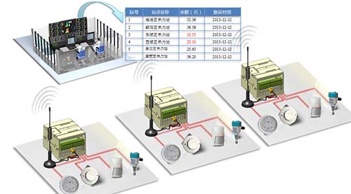 提供便捷的4GPLC管理服務圖