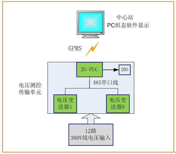 電力監(jiān)測模型圖.jpg