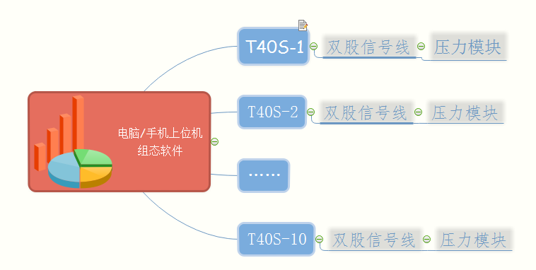 基于4G-PLC的油田壓力遠(yuǎn)程監(jiān)控